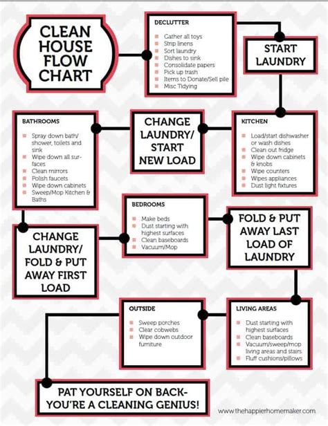 Free Printable Cleaning Flow Chart This Guide Helps Keep My Cleaning On