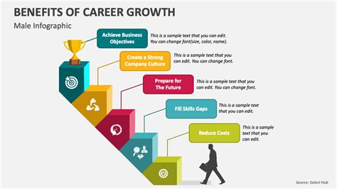 Benefits Of Career Growth Powerpoint Presentation Slides Ppt Template