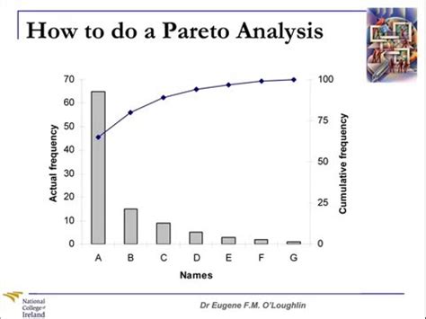 Imagine that you want to define where. Problem Solving Techniques #1: Pareto Analysis - YouTube
