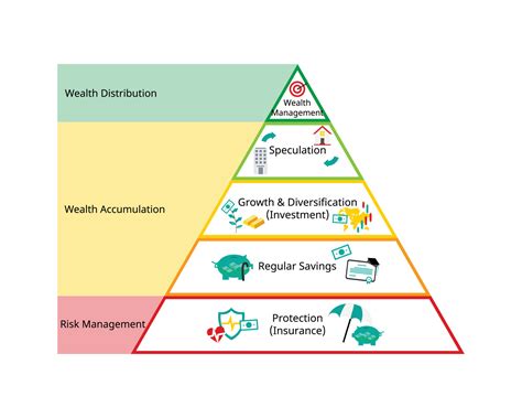 financiero planificación pirámide de riqueza proteccion, creación y