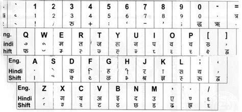 Hindi Typing Chart Fasrtri