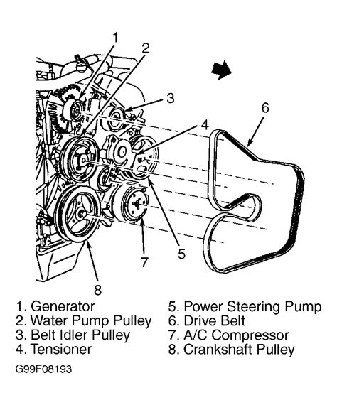 32 2000 Ford Mustang Serpentine Belt Diagram Wiring Diagram Niche