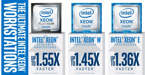 Intel Xeon E 2100 Entry Workstation Cpus Officially Launched