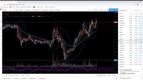 Bahkan, menanamkan saham juga diyakini sebagai salah satu investasi yang dapat memberikan keuntungan yang jauh lebih banyak dibanding dengan menyimpan uang dalam deposito. Cara Pilih Kaunter Bursa Malaysia Guna Bolinger Band ...