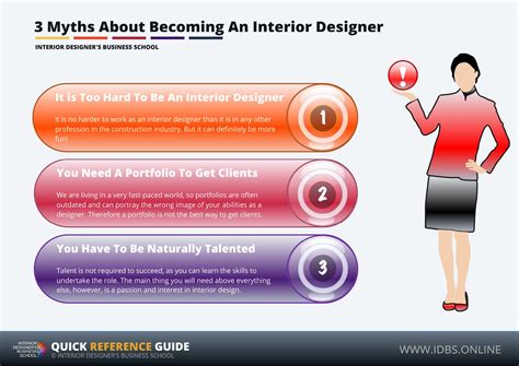 Myths About Becoming An Interior Designer Online Interior Design