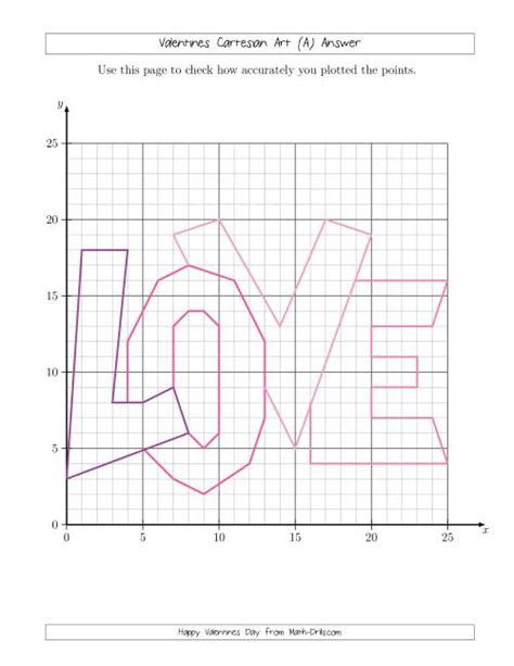 Valentines Cartesian Art Love Valentines Day Math Worksheet