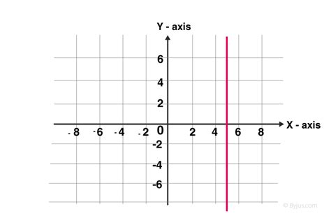 Line Graph Line Chart Definition Types Sketch Uses And Example