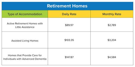 Long Term Care Homes Vs Retirement Homes Vs Home Care In Ontario