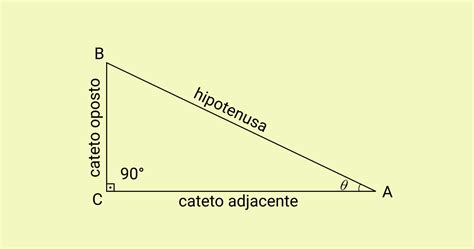 Trigonometria No Triangulo Retangulo Portal Archa