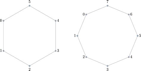 1 Regular Pentagon And Hexagon Download Scientific Diagram