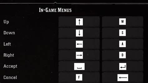Better Keybinds In Game Menus With Wasd At Red Dead Redemption 2
