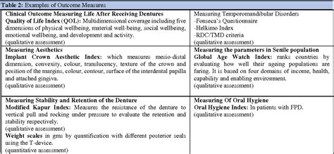 For example, researches on social problems have immediate. Table 5 from An Overview of Research Methodology ...