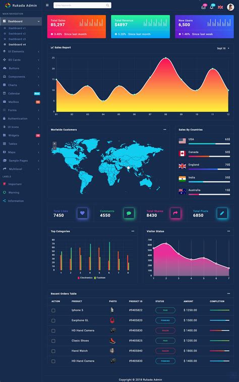 Responsive Bootstrap 4 Admin Html Template Html Templates Dashboards