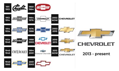 Chevrolet Logo Png Chevrolet Logo Meaning And History Chevrolet Symbol