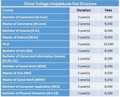 Pin On Universities Fee Structure