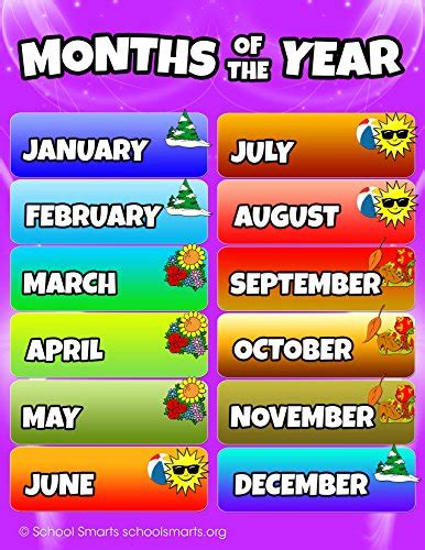 Months Of The Year Poster For Home And Classroom By School
