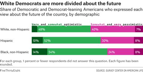 Why Are White Liberals So Pessimistic About Politics American Enterprise Institute Aei