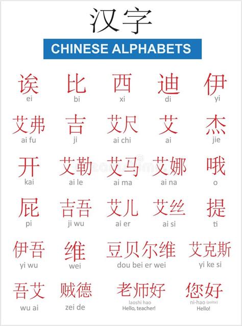 Chinese Alphabets With Pronunciation Vector Illustration For Print