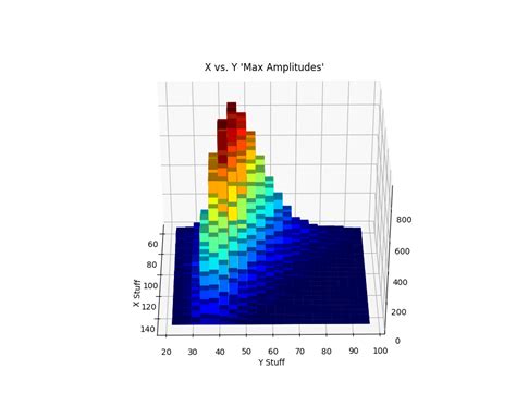 Python Example Code For Creating A Histogram In Python Using Matplotlib