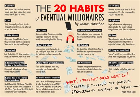 20 Habits To Becoming A Millionaire Next Level Investing