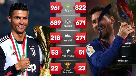 His three world cup trophies fixed pele's stature as the best player. Lionel Messi Vs Cristiano Ronaldo Trophies | Video Bokep ...