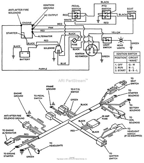 Briggs And Stratton 195 Hp Engine Wiring Diagram