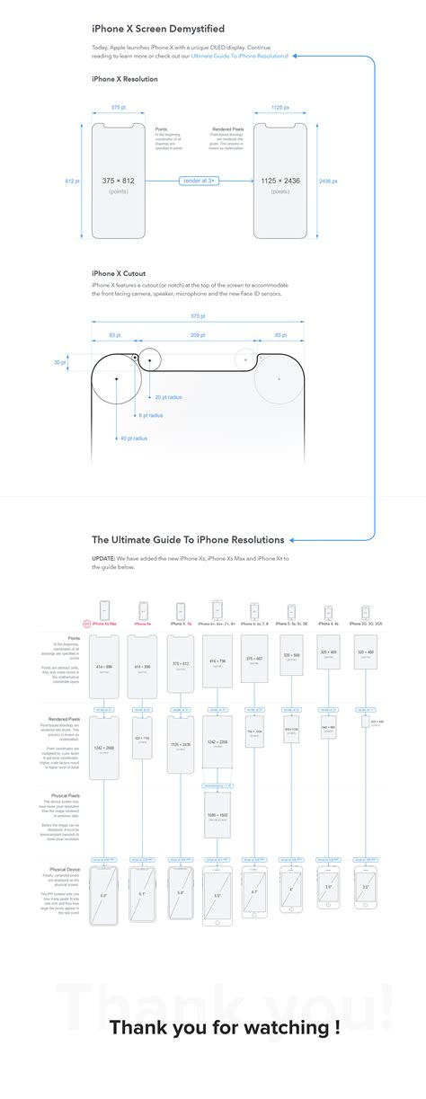 Iphone X Screen Resolution Dimensions On Behance