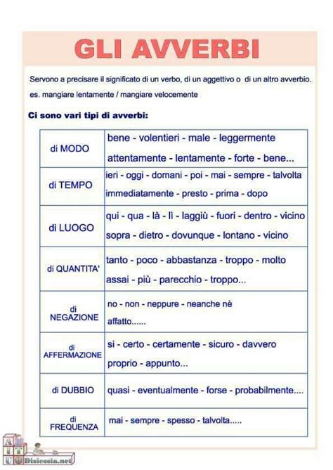 Le regole sull'uso degli avverbi di frequenza inglesi sono semplici da memorizzare e, se volete, potete far riferimento ad un qualsiasi testo scolastico di grammatica per. Gli avverbi | Grammatica, Lezioni di grammatica, Imparare ...