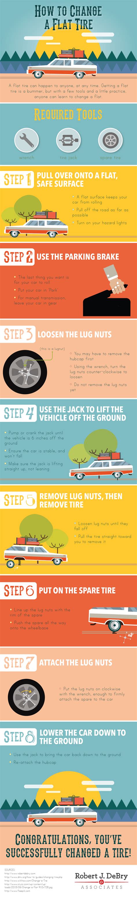 How To Change A Flat Tire Visually