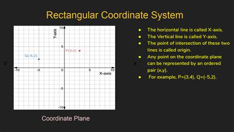 Rectangular Coordinate System Study Tution Studytution