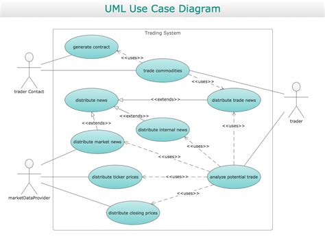 Uml Use Case Diagram Example Registration System