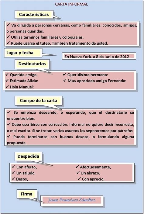 La Carta Informal Da Rienda Suelta A Tus Palabras