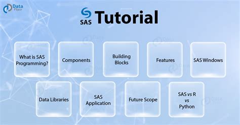 A Complete Sas Tutorial Learn Advanced Sas Programming In 10 Mins Dataflair