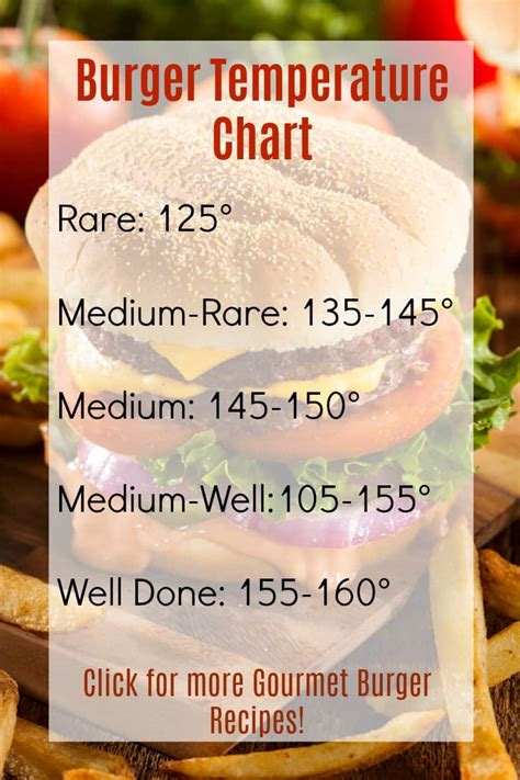 Burger Cooking Temperature Chart