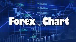 Forex Chart Stockmaniacs