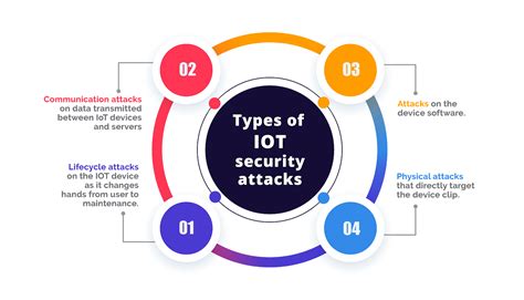 Iot Security Optimization Tips And Benefits For Modern Businesses