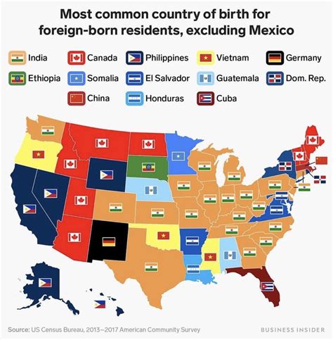 Most Common Country Of Birth For Foreign Born Residents In The Us