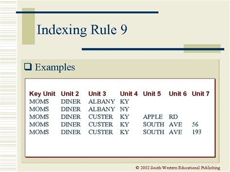 Chapter 5 Alphabetic Indexing Rules 9 10 Photos Alphabet Collections