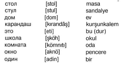 RUSÇA TÜRKÇE ÖĞRENİYORUM: rusca baslangic kelimeler