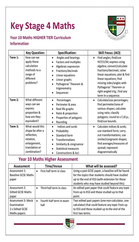 Updated Year 10 Maths Curriculum Information Templatepage2 St