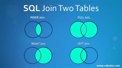 How To Do Left Join With Multiple Tables In Sql Printable Templates