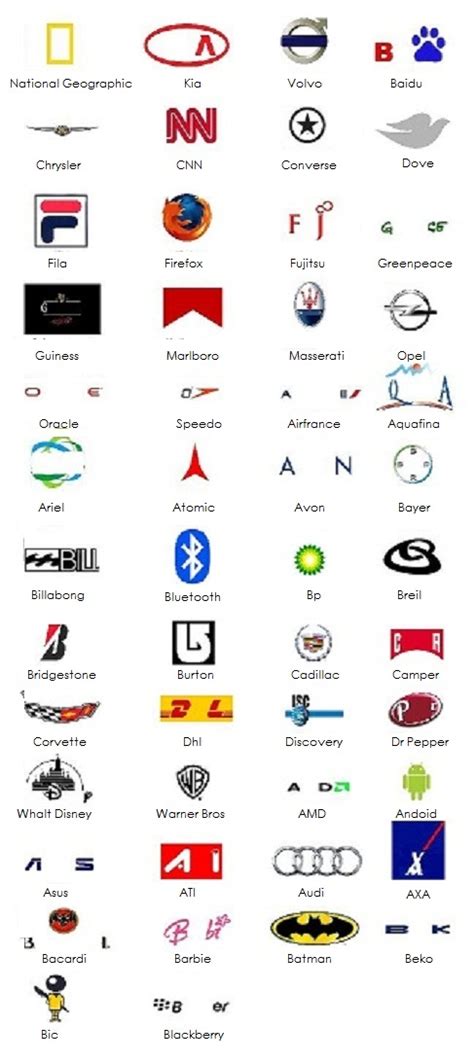 En total hay más de mil logotipos diferentes, algunos de ellos incompletos (debido a que muestran su nombre en el logo). Soluciones Apps: Nivel 3 - Logos Quiz