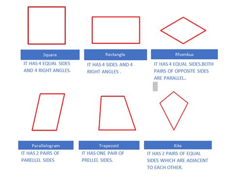 Shapes In Maths Formulae Solved Examples And Much More