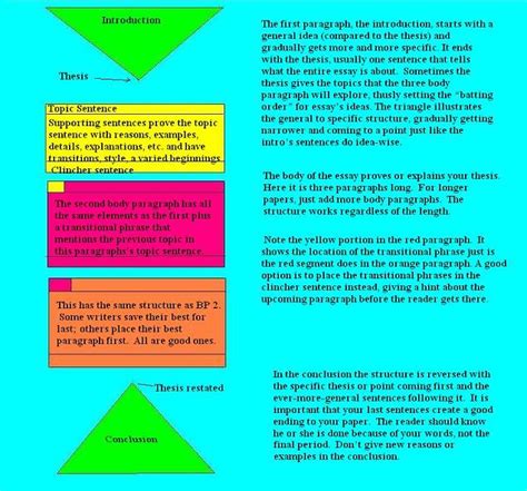 Jul 24, 2020 · the body of an argumentative essay is where you develop your arguments in detail. 😀 How to write a body paragraph for an argumentative essay ...