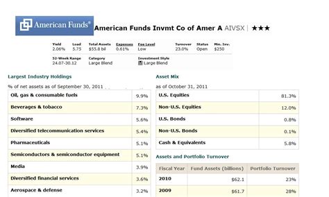20 top rated online investing firms in 2021. American Funds Investment Company of America Fund (AIVSX ...