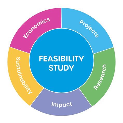 Feasibility Study Report Of Pharmaceutical Projects At Best Price In