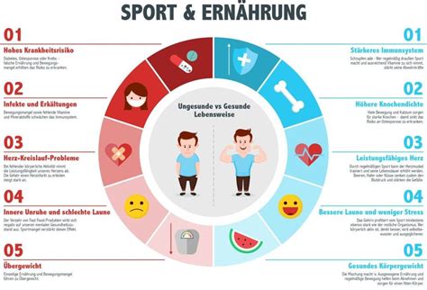 Gesund Durch Sport Vorbeugen Ist Besser Als Heilen Unser Experte Dr Markus Bruckhaus Walter