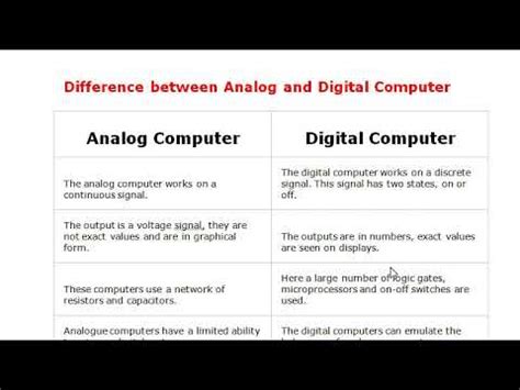 Difference Between Analog And Digital Computer YouTube