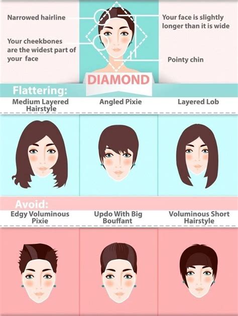 the ultimate hairstyle guide for your face shape makeup tutorials diamond face shape