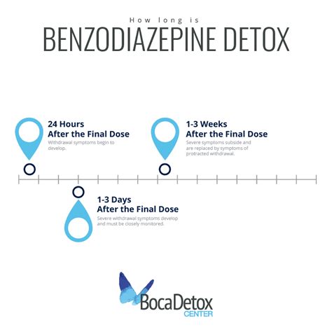 Benzodiazepine Detox Boca Detox Center Addiction Detox Program